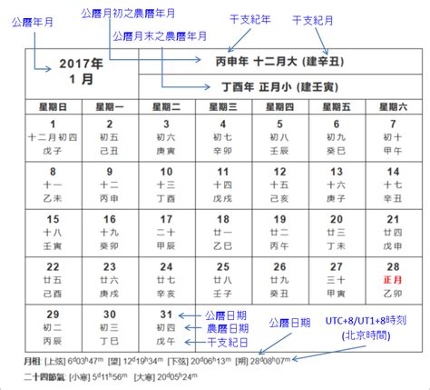 農曆出生年月日查詢|農曆換算國曆｜國曆轉農曆、農曆轉國